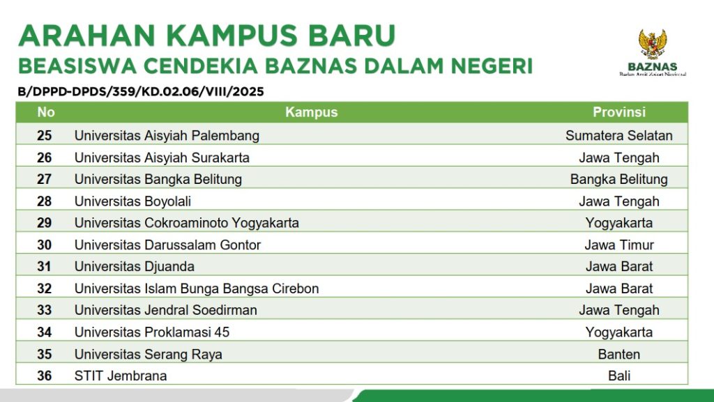 UNIDA Gontor Terpilih Kampus Penerima Beasiswa Cendekia BAZNAS Tahun 2025